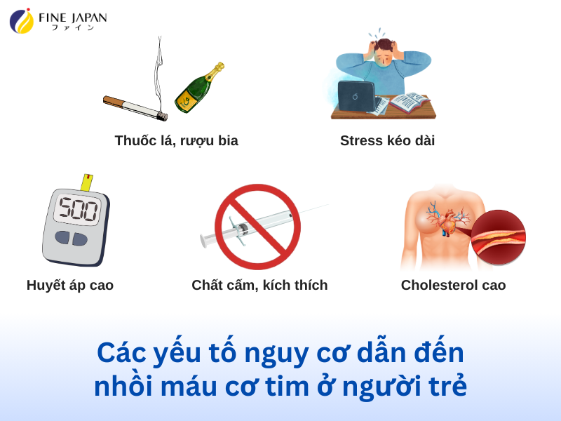 Thói quen không lành mạnh khiến người trẻ đối diện với bệnh nhồi máu cơ tim